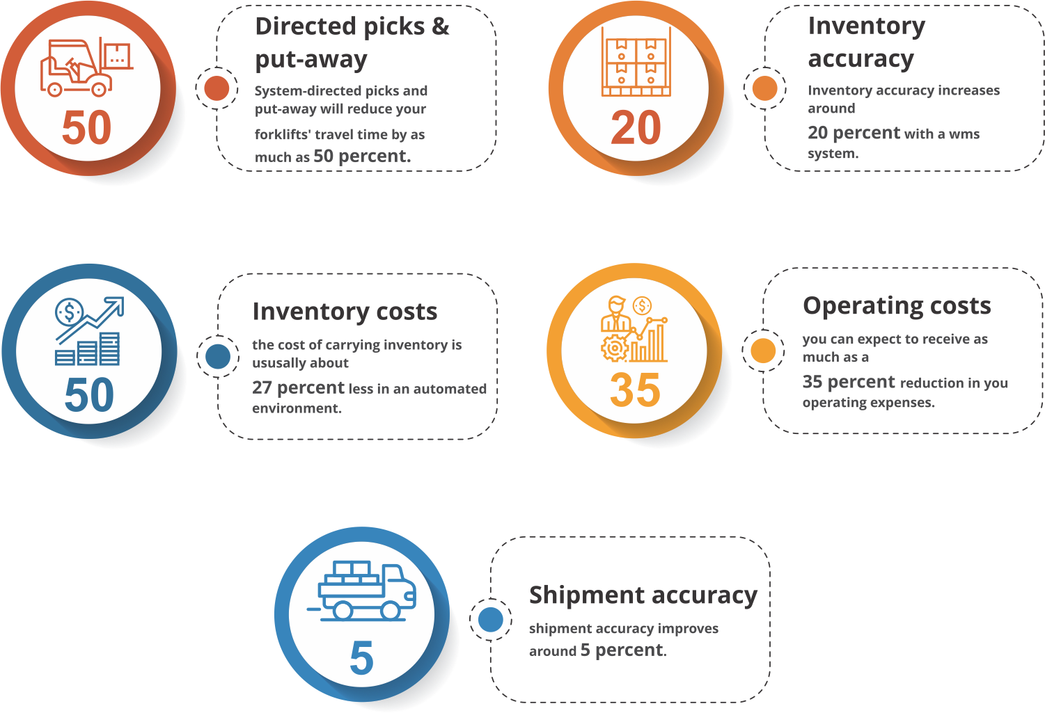 What Is Warehouse Management System OptiProERP