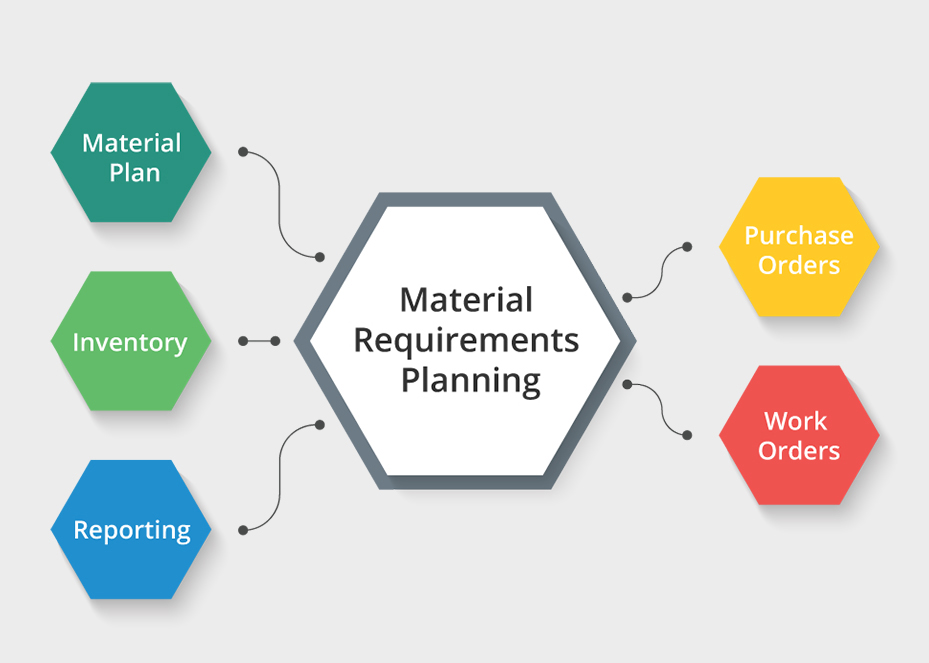 Material Requirements Planning Software Optiproerp 5365