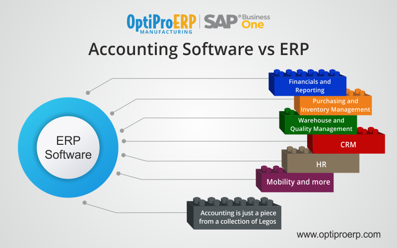 Accounting Software vs. ERP Softwaree