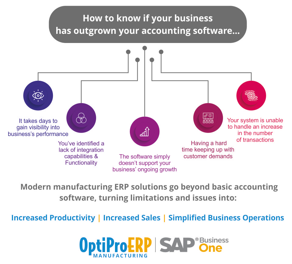 SAP Business One Vs QuickBooks And When To Make The Switch | OptiProERP