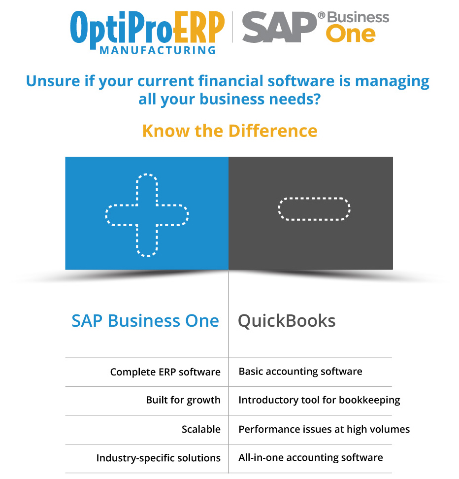 openerp vs sap business one